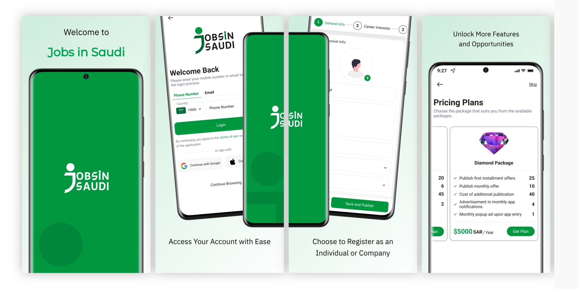 الوظائف في السعودية 2